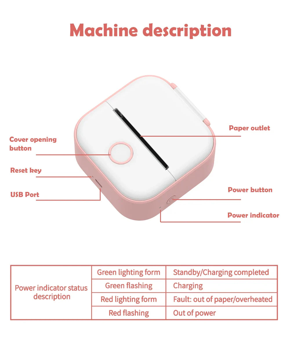 PocketPrint Mini — Instant Portable Photo & Label Printer